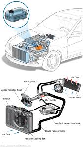 See B3903 repair manual